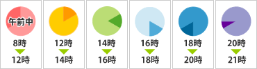 配送希望の時間帯画像